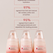 Blissful Radiance Hydrating Anti-Acne Serum Consumer Study Results